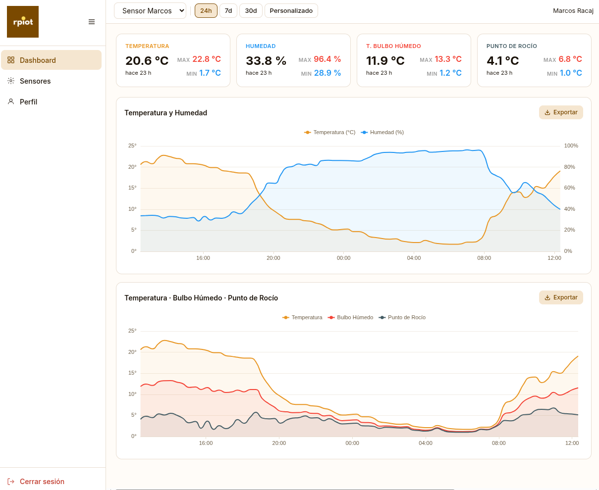 Dashboard web de rpiot — temperatura, humedad, bulbo húmedo y punto de rocío en tiempo real